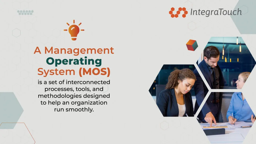 Graphic promoting a management operating system (MOS), showing a diverse group of professionals collaborating around a desk. The image defines MOS as a set of interconnected processes, tools, and methodologies designed to help an organization run smoothly. The branding includes IntegraTouch’s logo.