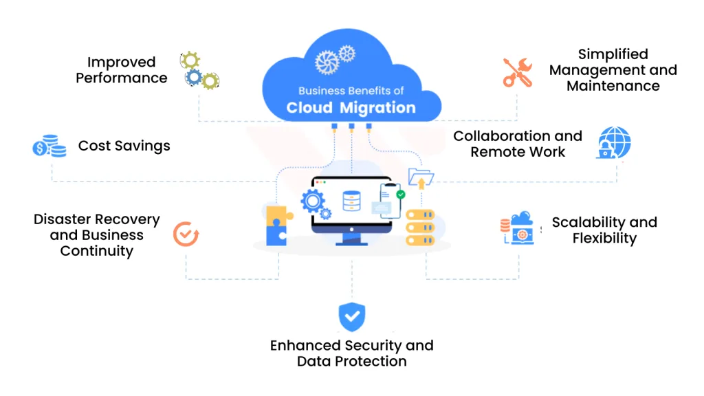 benefits of cloud migration